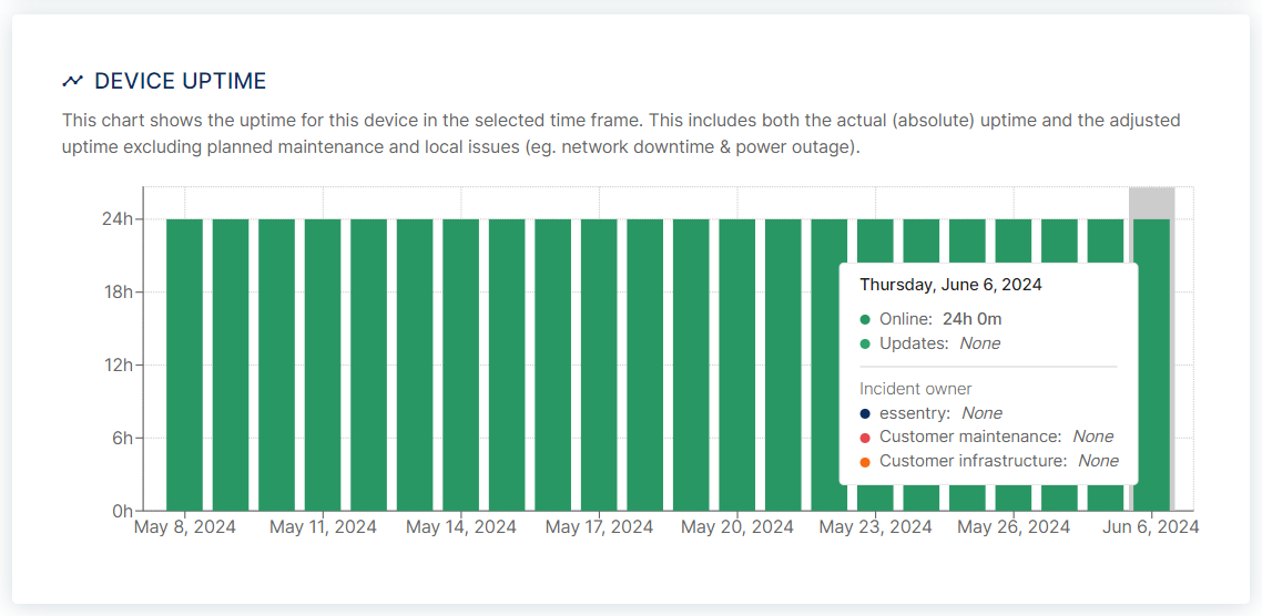 360018863560_Device_Status_Uptime_EN.png