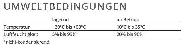Kiosk Temperatures.png